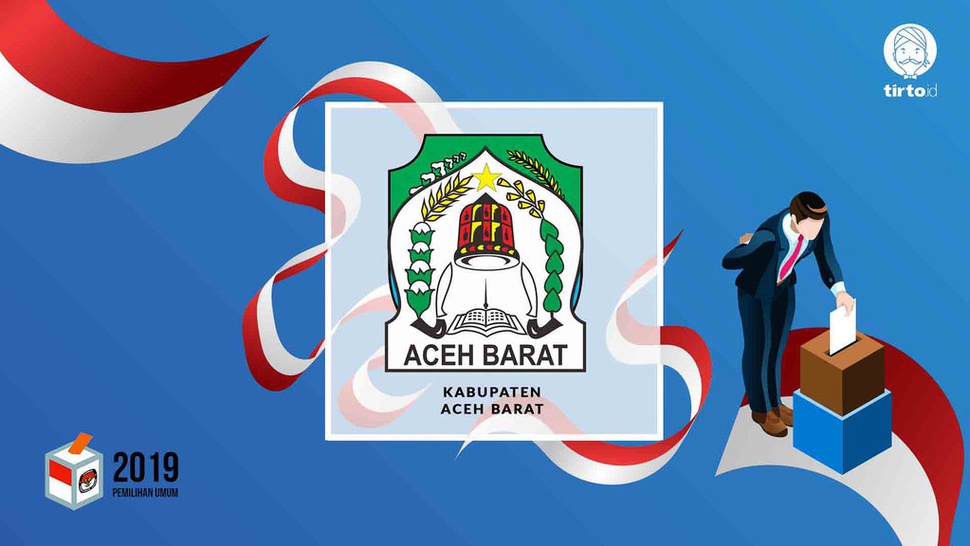 Jokowi atau Prabowo Bakal Menang Pilpres 2019 di Aceh Barat?