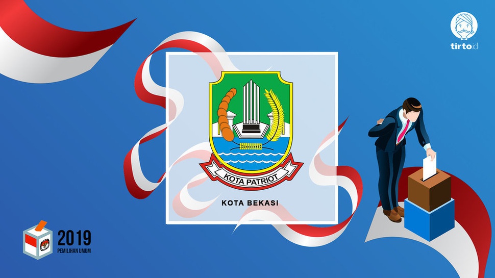 Jokowi atau Prabowo Bakal Menang Pilpres 2019 di Bekasi?