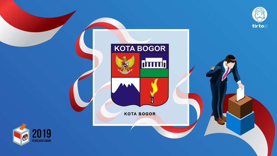 Jokowi atau Prabowo Bakal Menang Pilpres 2019 di Bogor?