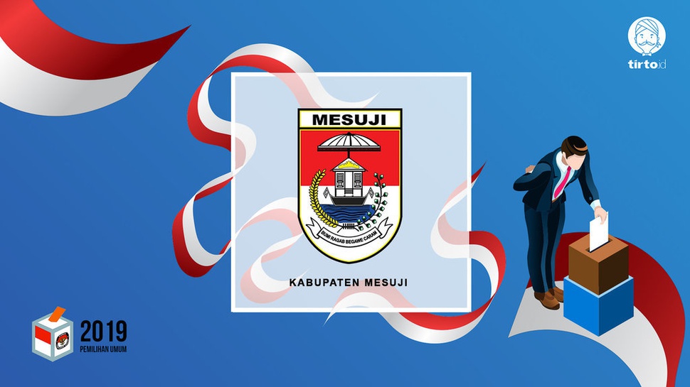 Jokowi atau Prabowo Bakal Menang Pilpres 2019 di Mesuji?