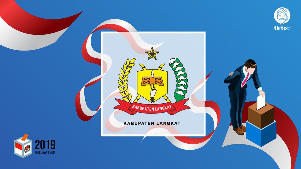 Jokowi atau Prabowo Bakal Menang Pilpres 2019 di Langkat?