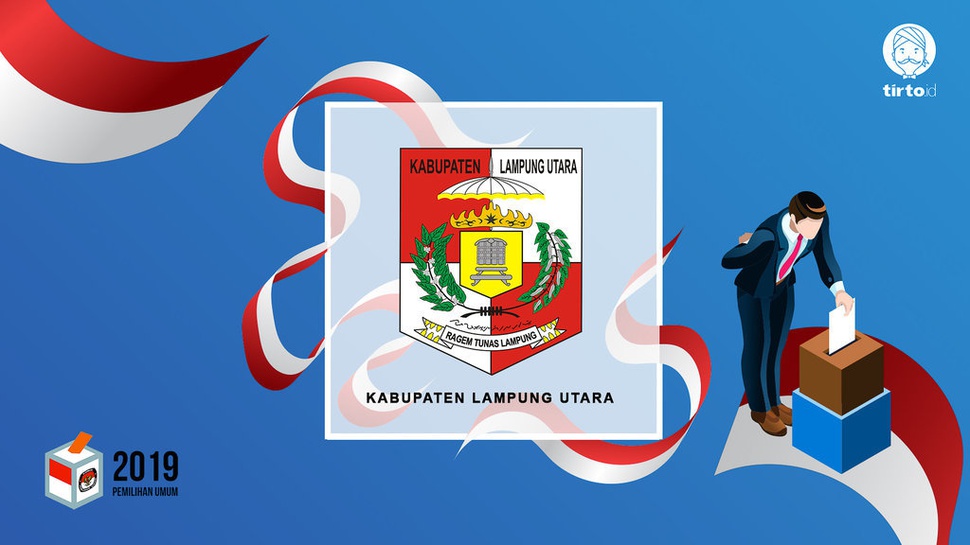 Jokowi atau Prabowo Bakal Menang Pilpres 2019 di Lampung Utara?
