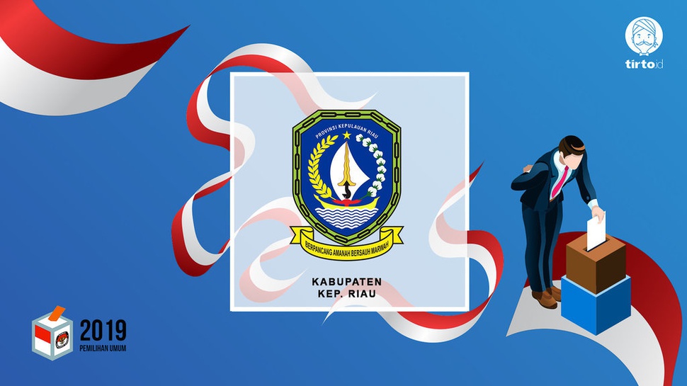 Hasil Quick Count Pilpres 2019 Kep. Riau Versi SMRC