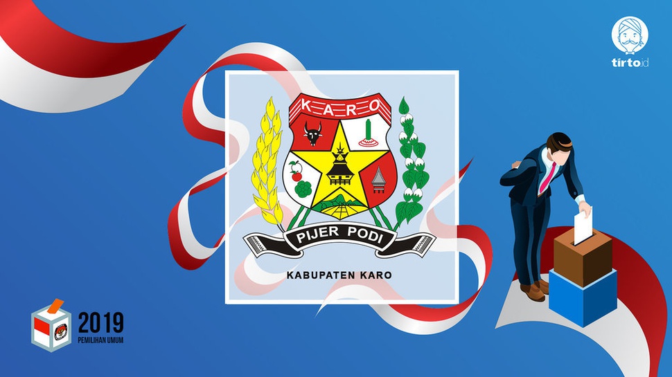 Jokowi atau Prabowo Bakal Menang Pilpres 2019 di Karo?