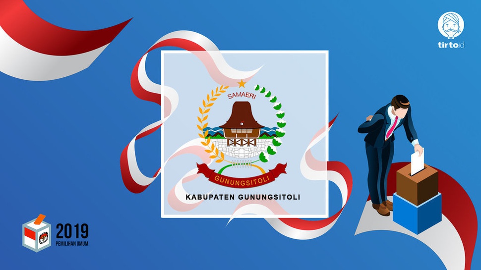 Jokowi atau Prabowo Bakal Menang Pilpres 2019 di Gunungsitoli?