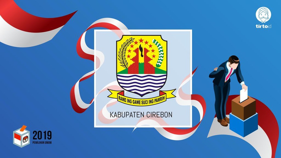 Jokowi atau Prabowo Bakal Menang Pilpres 2019 di Cirebon?