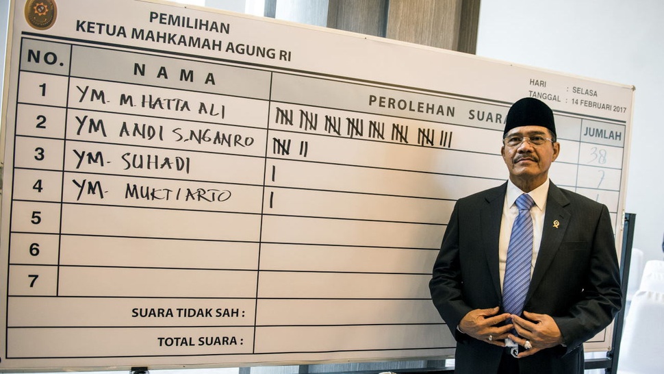 Mahkamah Agung Gelar Sidang Paripurna Pemilihan Wakil Ketua MA