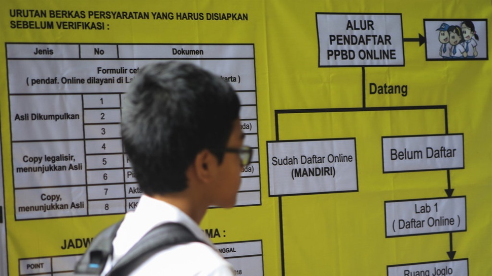 PPDB SMP DKI Jakarta 2019: Jadwal Pendaftaran Jalur Zonasi