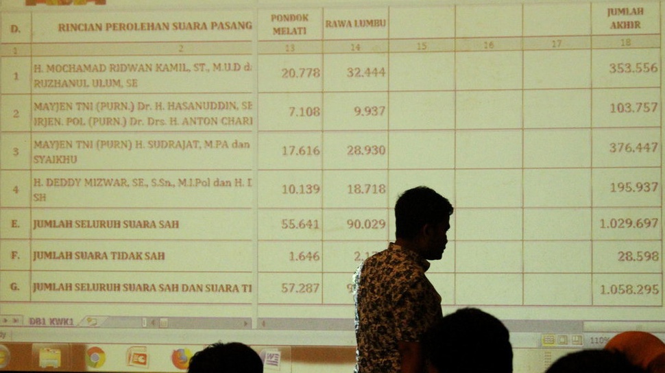 Pilpres 2019, KPU DKI Hapus 4000 Lebih DPT Ganda