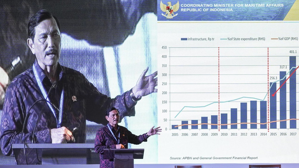 Luhut Perkirakan Ekonomi Bali Tumbuh 6,54 Persen Usai Pertemuan IMF