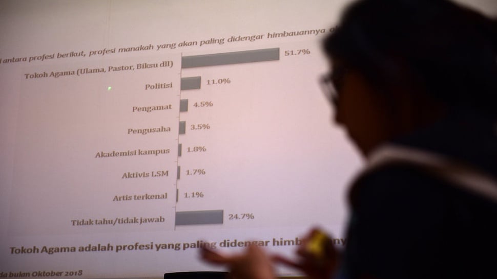 2018/11/14/rilis-survey-ulama-dan-efek-elektoral--3--tirto.jpg