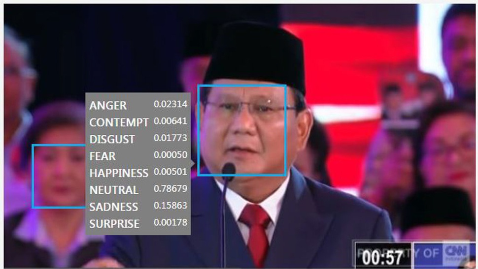 Pakar Bahasa Non-Verbal Bicara Soal Gerak-gerik Jokowi & Prabowo