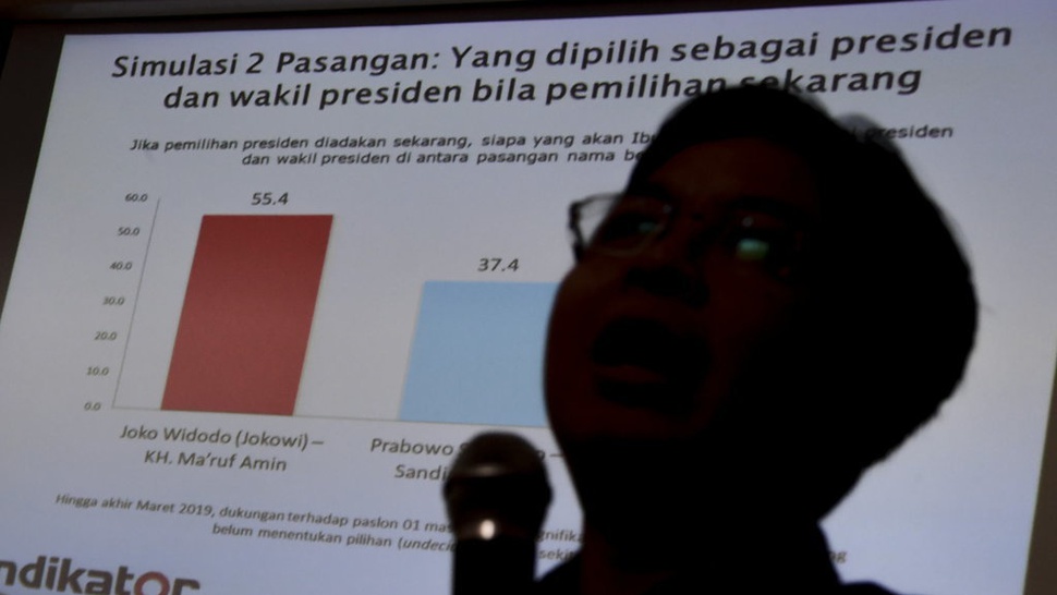 Saat Peneliti Pertanyakan Survei PPPP yang Menangkan Prabowo-Sandi