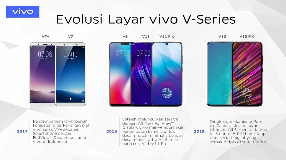 Deretan Inovasi Layar Vivo V-Series dalam Tren Smartphone FullView