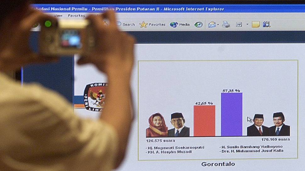 Pemilu 2004 dan Sejarah Quick Count Pertama di Indonesia