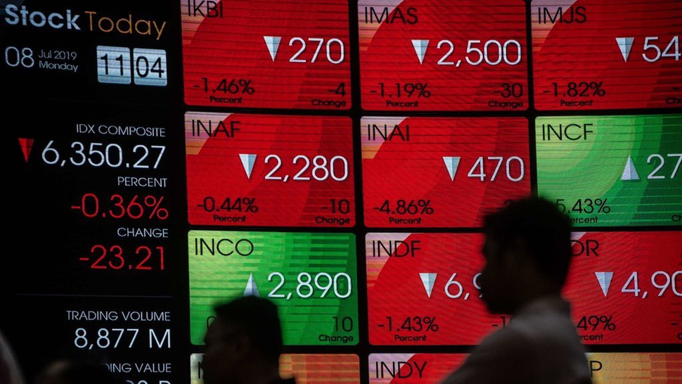 IHSG Hari Ini Melemah 7,41 Poin Dipengaruhi Bursa Saham Asia