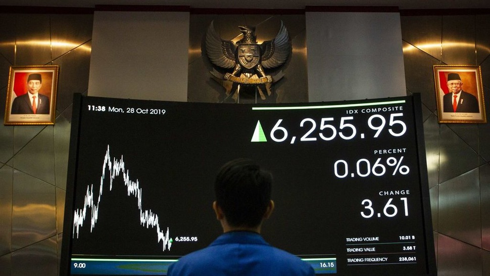 IHSG Menguat Hari Ini Dipengaruhi Bursa Saham Asia