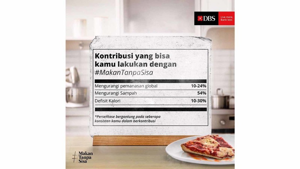 Bank DBS Dukung Kampanye Kurangi Sampah Makanan di Indonesia