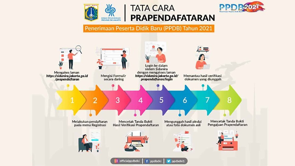 PPDB Jakarta 2021: Penutupan Pra-Pendaftaran SMP, SMA & SMK 4 Juni