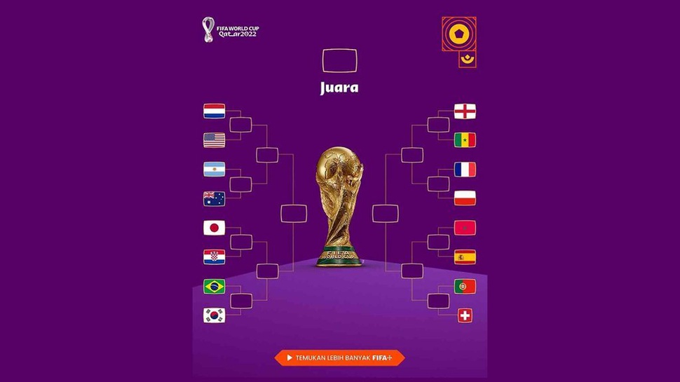 Bracket 16 Besar Piala Dunia 2022 Sampai Final: Siapa Juara?