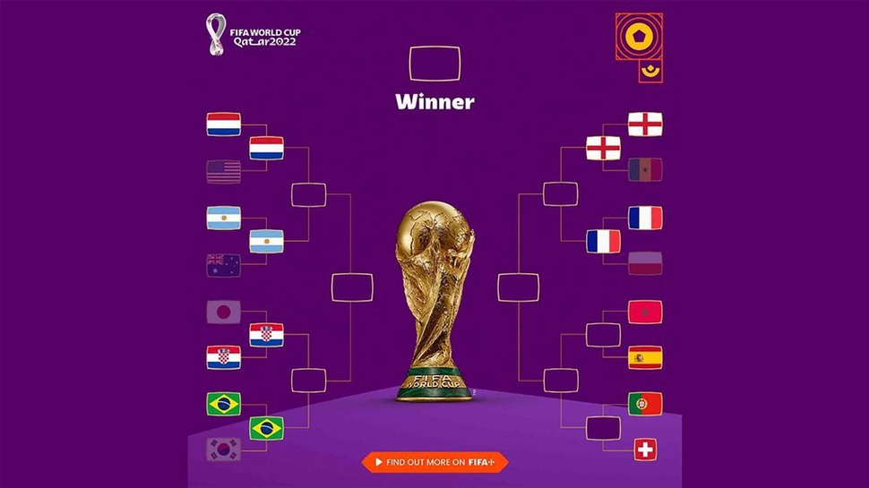 Skema 8 Besar Piala Dunia 2022: Semifinal Brasil vs Argentina?