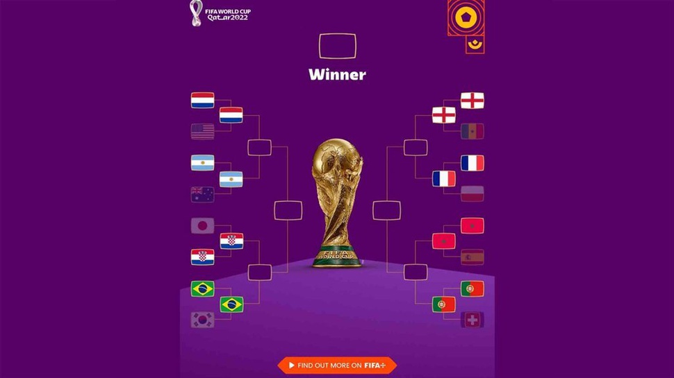 Jadwal Perempat Final Piala Dunia 2022 Live SCTV-Vidio 9-11 Des