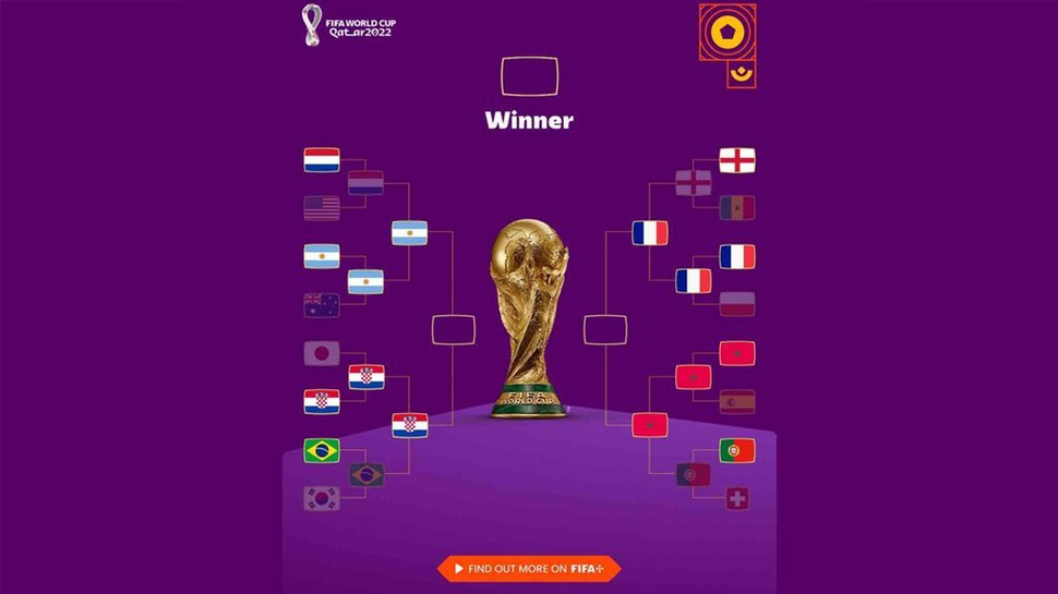 Bagan Semifinal Piala Dunia 2022: Final Argentina vs Prancis?