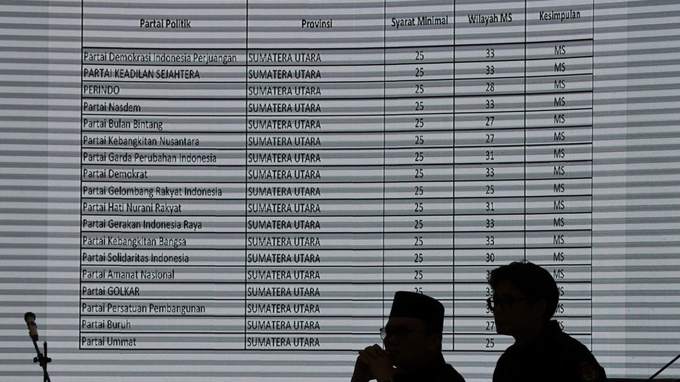 Syarat Menjadi Caleg DPRD Kabupaten 2024: Berapa Alokasi Kursi?