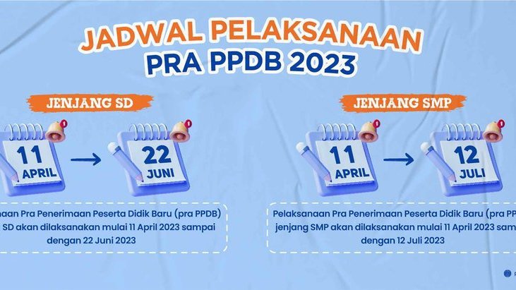 PPDB SMP Kota Tangerang 2023: Kapan Dibuka, Syarat, Juknis PDF
