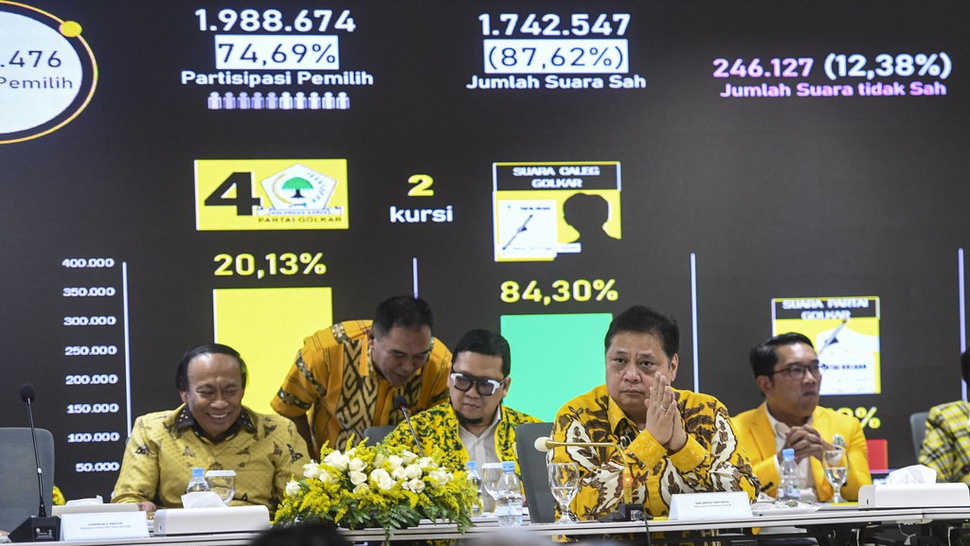 DPP Golkar Gelar Rapat Pleno Pilih Plt Ketum Selasa 13 Agustus