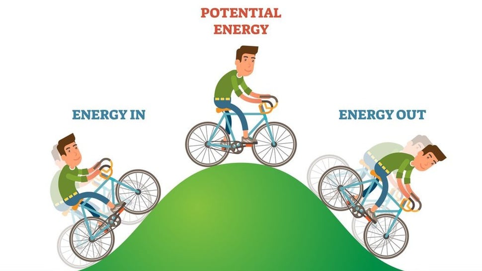 Perubahan Apa yang Dapat Terjadi pada Energi Potensial?
