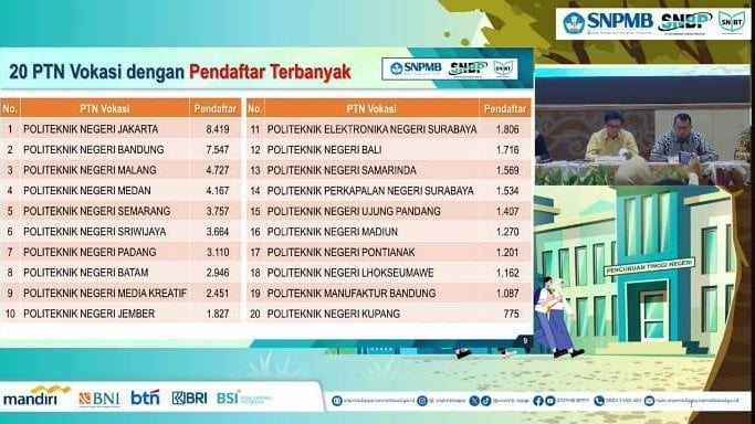 Link Cek Kelulusan SNBP Politeknik PENS, Polimdo, & Polsri 2025