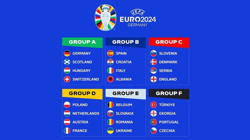 Klasemen EURO 2024 Terbaru Hari Ini Usai Hasil EURO Tadi Malam