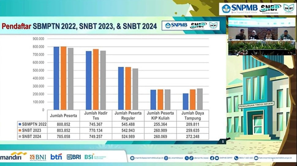 Pengumuman KIP Kuliah SNBT 2024: 20 PTN Penerima KIP-K Terbanyak