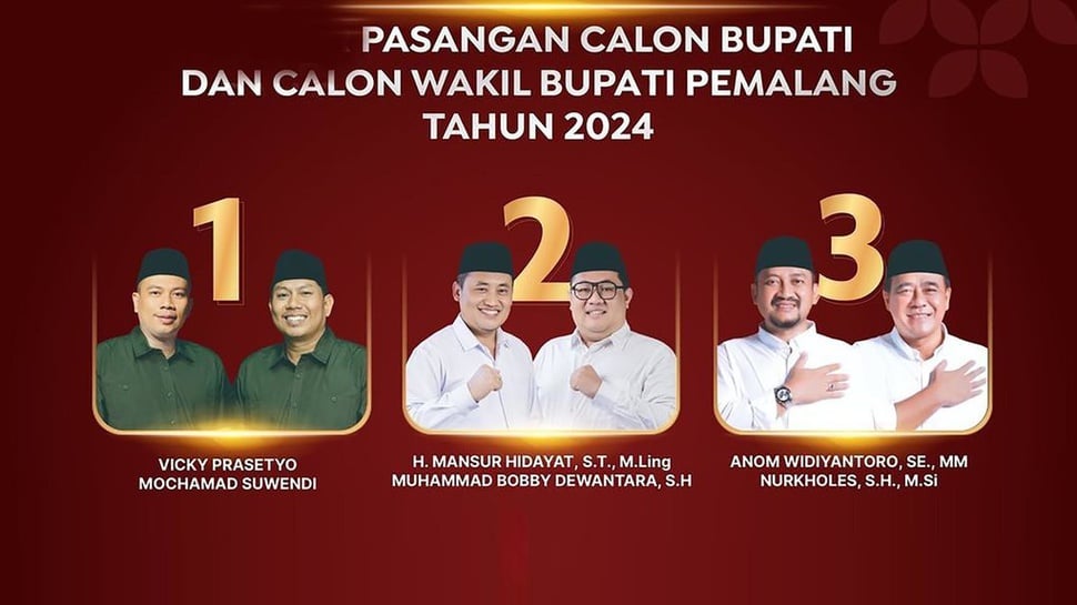 Hasil Pilkada Pemalang 2024, Vicky Prasetyo Menang atau Kalah?