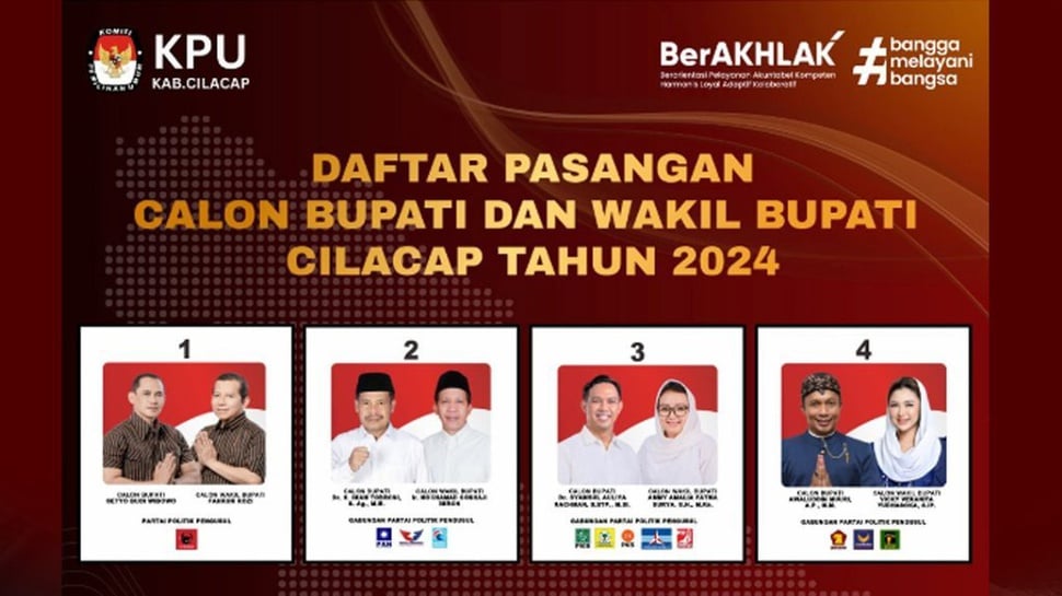 Hasil Real Count Pilkada 2024 Cilacap, Apakah Vicky Shu Menang?