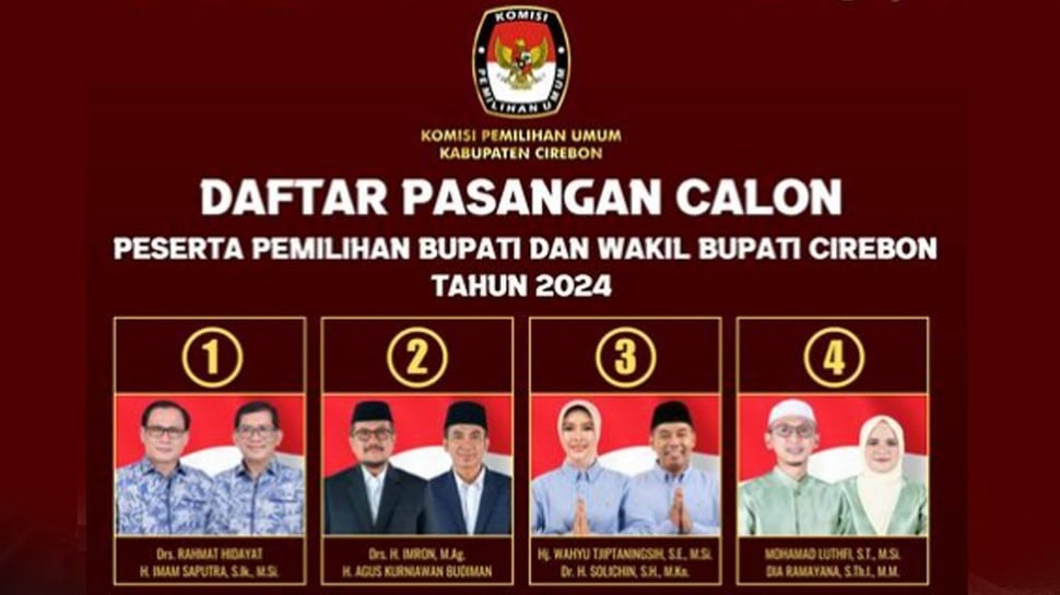 Cek Hasil Real Count Pilkada 2024 Kota dan Kabupaten Cirebon