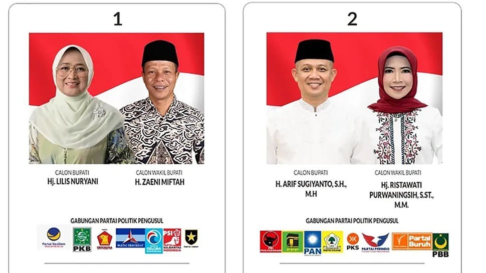 Hasil Pilkada 2024 Pemilihan Bupati Kebumen, Siapa Unggul?