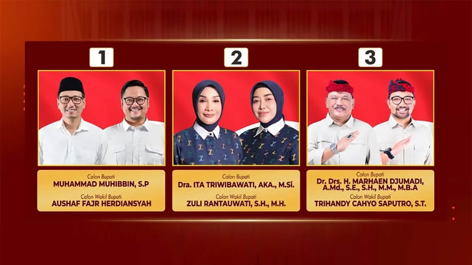 Cek Update Hasil Pilkada Nganjuk 2024 & Real Count KPU