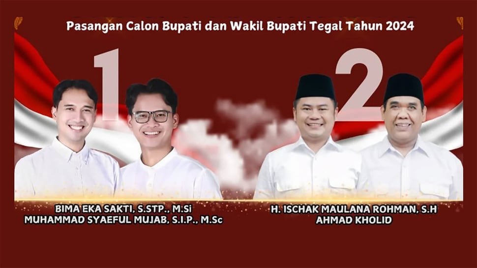 Update Hasil Pilkada Tegal 2024: Bima vs Ischak, Siapa Unggul?