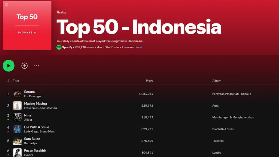 Bisakah Membuat dan Melihat Spotify Wrapped 2024 di Laptop?