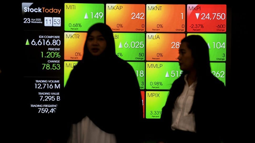 Tahan Guncangan Perang Dagang, Pasar Saham Kokoh di Level 7.175
