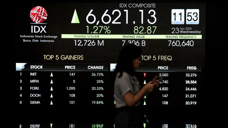 BEI Hentikan Sementara Perdagangan Saham MAPB