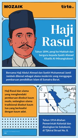 Sepak terjang Haji Rasul, Ulama Modernis dari Sumatra Barat