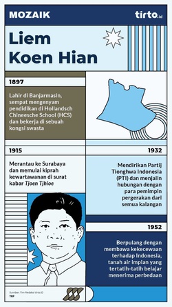 Liem Koen Hian, Pendekar Pena dan Gagasan Menjadi Indonesia