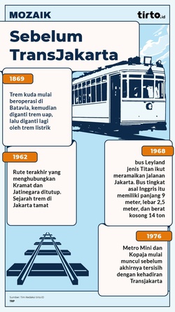 Sebelum TransJakarta, Mengenang Kejayaan Trem hingga Metro Mini