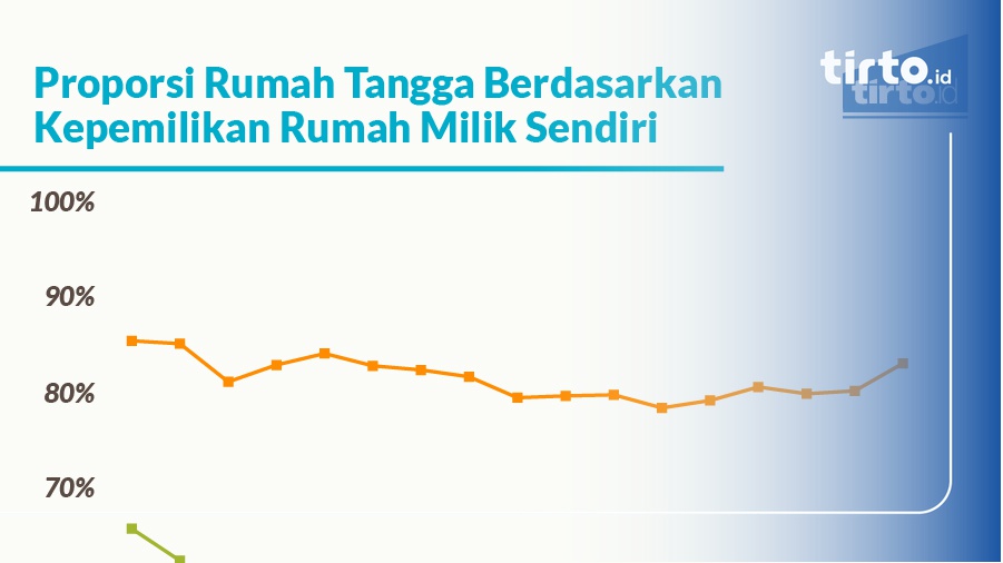 Infografik - Tirto.ID