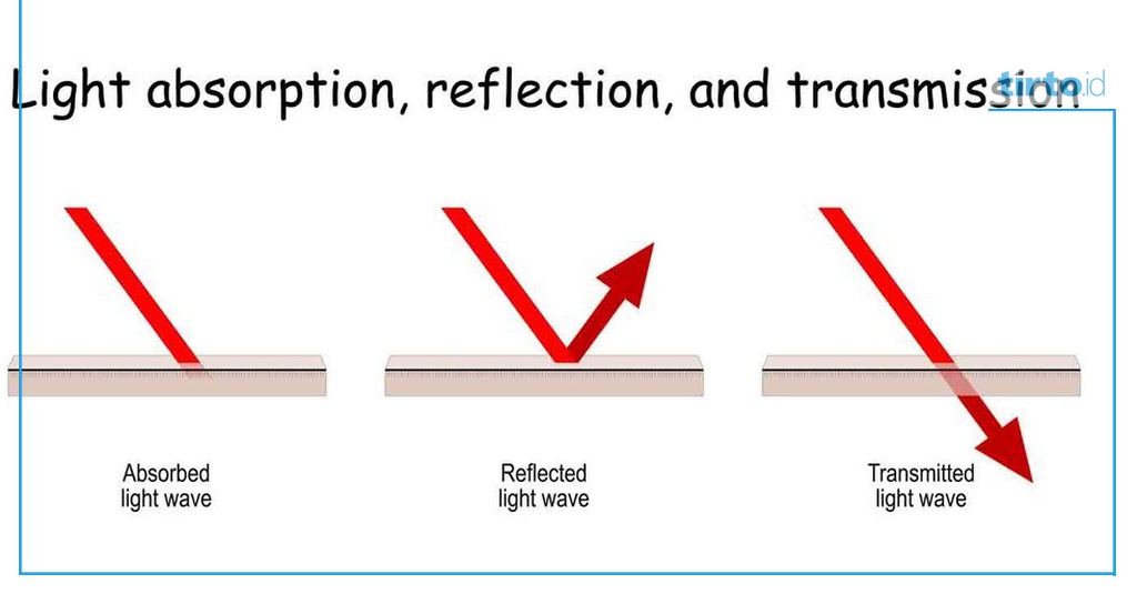 Foto zu Hukum Pemantulan Cahaya pada Cermin Datar, Cembung, dan Cekung 
