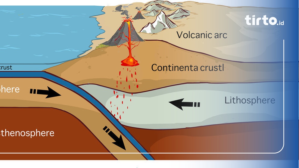Apa Saja Teori Lempeng Tektonik Dan Siapa Penemunya?
