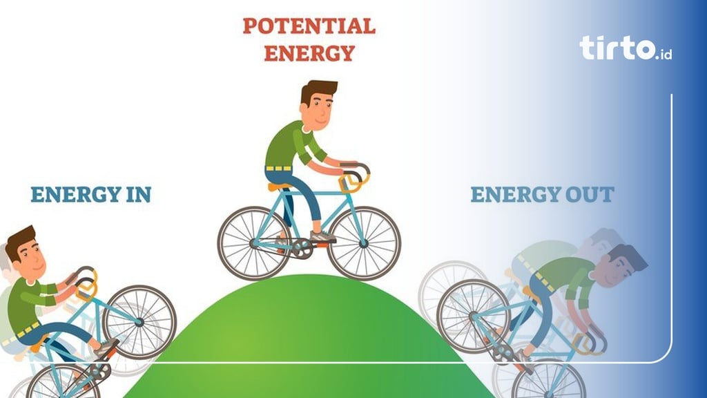 15 Contoh Soal Energi Potensial Jawaban Dan Pembahasannya 2998